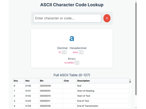 ASCII 碼查詢
